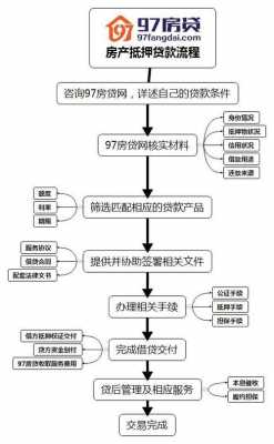 杭州房产抵押流程（杭州房产办理抵押流程）-第2张图片-祥安律法网