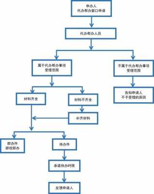 公司代办流程（公司代办流程怎么写）-第3张图片-祥安律法网