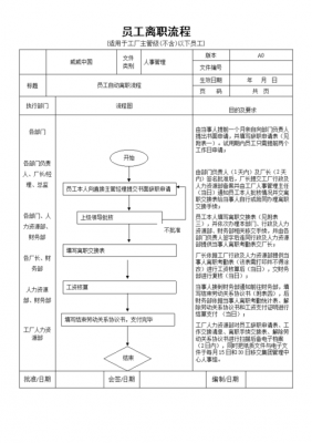 员工辞职流程6（员工辞职怎么做）-第3张图片-祥安律法网