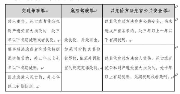 危险驾驶罪的刑事流程（危险驾驶罪的刑事流程是什么）-第3张图片-祥安律法网