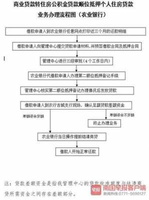 农行房贷办理流程（农行房贷下调怎么申请）-第1张图片-祥安律法网