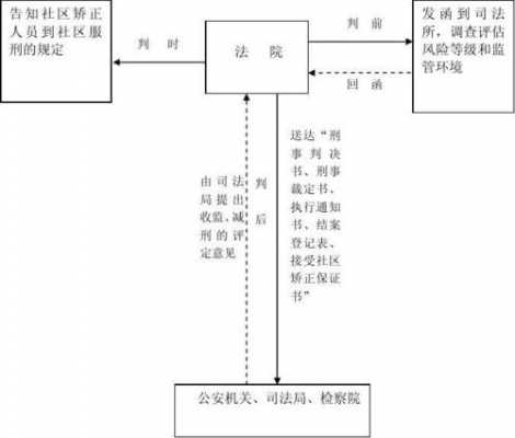 杭州缓刑流程（缓刑留在杭州怎么提前联系司法所）-第2张图片-祥安律法网