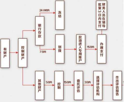 执行流程节点超期（执行37个流程节点）-第3张图片-祥安律法网