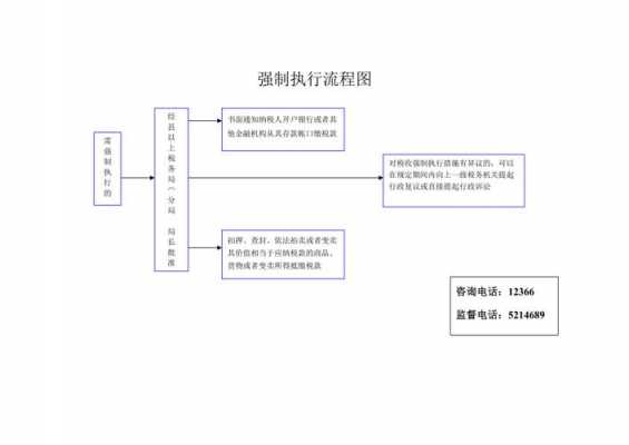 执行流程节点超期（执行37个流程节点）-第2张图片-祥安律法网