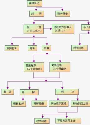 起诉离婚流程债务（起诉离婚流程债务怎么写）-第1张图片-祥安律法网