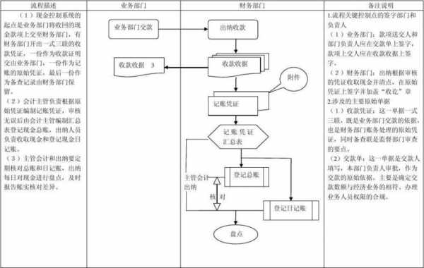 票据付款流程（票据付款流程怎么写）-第2张图片-祥安律法网