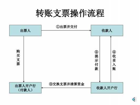 票据付款流程（票据付款流程怎么写）-第1张图片-祥安律法网