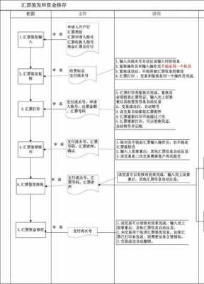 票据付款流程（票据付款流程怎么写）-第3张图片-祥安律法网