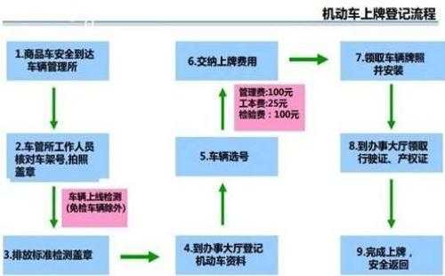 绍兴上虞上牌流程（上虞车管所上牌流程）-第3张图片-祥安律法网