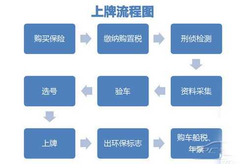 绍兴上虞上牌流程（上虞车管所上牌流程）-第2张图片-祥安律法网