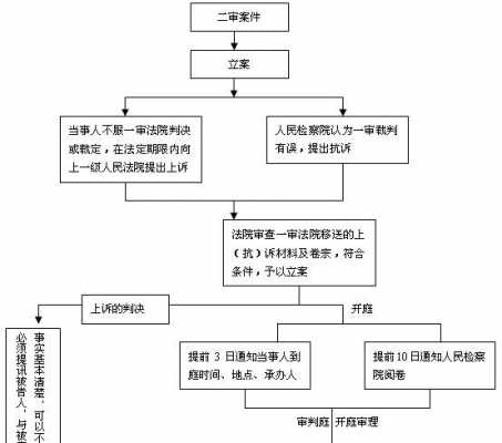 到法院的流程（法院的流程是什么）-第2张图片-祥安律法网