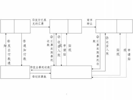 商业承兑汇票的流程（商业承兑汇票流程图及解释）-第3张图片-祥安律法网