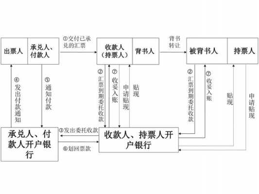 商业承兑汇票的流程（商业承兑汇票流程图及解释）-第1张图片-祥安律法网