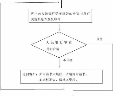 公司办理银行卡流程（公司办理银行卡流程及手续）-第2张图片-祥安律法网