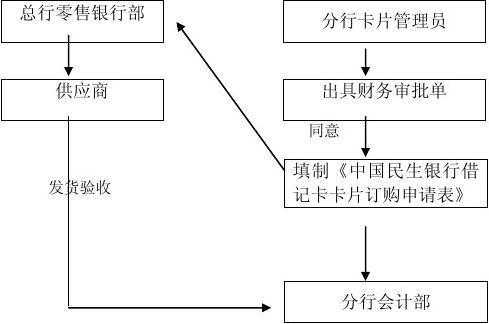 公司办理银行卡流程（公司办理银行卡流程及手续）-第3张图片-祥安律法网