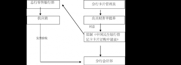 公司办理银行卡流程（公司办理银行卡流程及手续）-第1张图片-祥安律法网