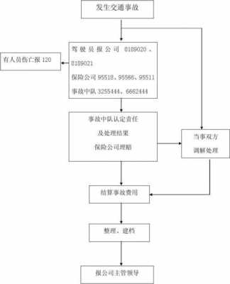 南京轻微事故处理流程（南京轻微事故处理流程图）-第2张图片-祥安律法网