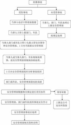 南京轻微事故处理流程（南京轻微事故处理流程图）-第3张图片-祥安律法网