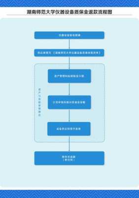 设备质保金流程（设备质保金流程怎么写）-第1张图片-祥安律法网