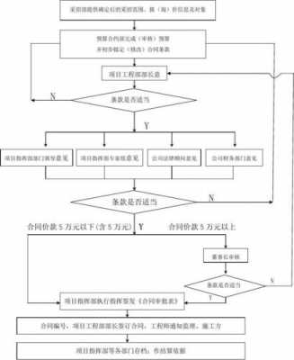 房屋合同起诉流程（房屋合同起诉流程及费用）-第3张图片-祥安律法网