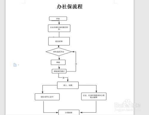 每月社保办理流程（社保开户办理流程）-第1张图片-祥安律法网