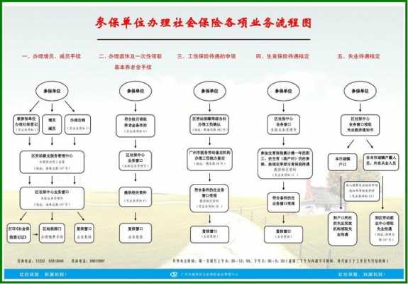 每月社保办理流程（社保开户办理流程）-第2张图片-祥安律法网