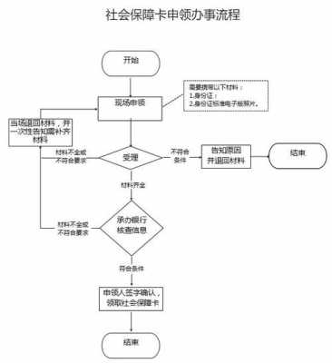 每月社保办理流程（社保开户办理流程）-第3张图片-祥安律法网