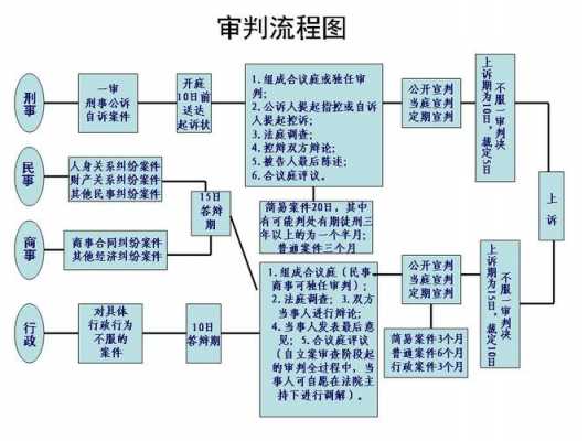 审理流程图（纪检案件审理流程图）-第1张图片-祥安律法网