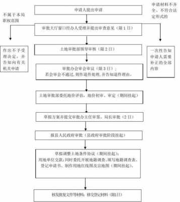 国有土地续签流程的简单介绍-第1张图片-祥安律法网