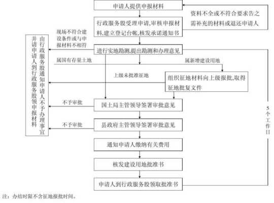 国有土地续签流程的简单介绍-第2张图片-祥安律法网