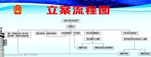 立案法院流程（法院立案手续）-第2张图片-祥安律法网