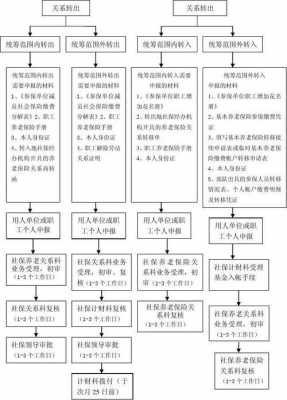 社保省内转移流程（社保省内转移流程图）-第3张图片-祥安律法网