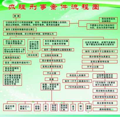 聚众斗殴处理流程（聚众斗殴罪立案流程）-第3张图片-祥安律法网