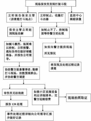 聚众斗殴处理流程（聚众斗殴罪立案流程）-第2张图片-祥安律法网