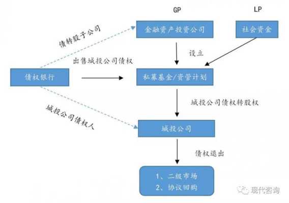 债转股如何操作流程的简单介绍-第2张图片-祥安律法网