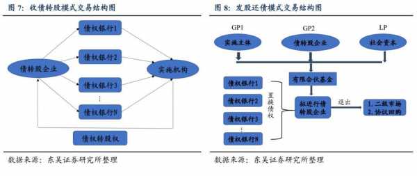 债转股如何操作流程的简单介绍-第3张图片-祥安律法网