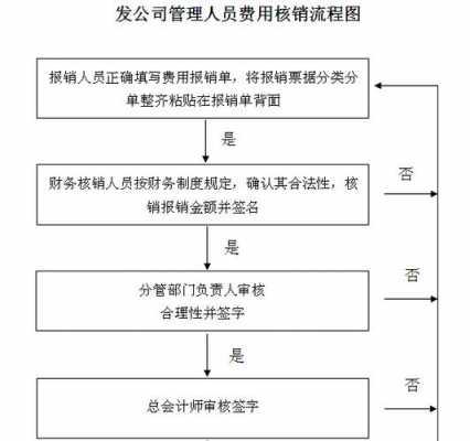 账款核销流程（账款核销流程是什么）-第2张图片-祥安律法网