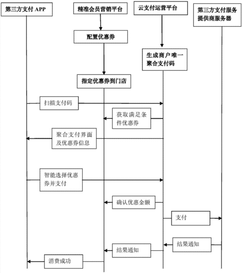 账款核销流程（账款核销流程是什么）-第3张图片-祥安律法网