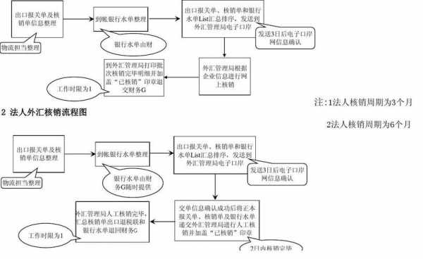 账款核销流程（账款核销流程是什么）-第1张图片-祥安律法网