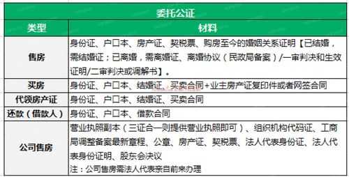 房产买卖公证流程（房屋买卖公证需要带什么资料）-第3张图片-祥安律法网