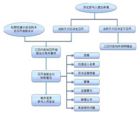 简易程序开庭流程（刑事案件简易程序开庭流程）-第3张图片-祥安律法网