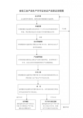 生产许可证换证流程（生产许可证换证流程图）-第2张图片-祥安律法网