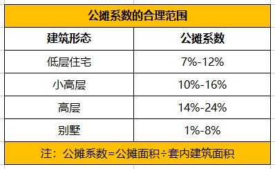 公摊诉讼流程（公摊面积诉讼）-第2张图片-祥安律法网