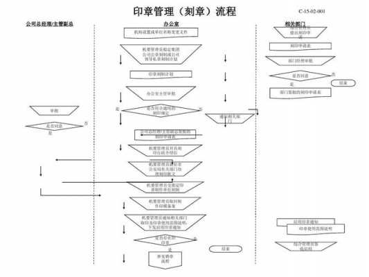 单位刻制公章流程（单位印章怎么刻）-第1张图片-祥安律法网