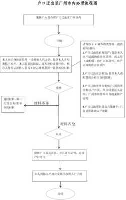 广州户口随迁流程（广州市内户口迁移随迁人）-第1张图片-祥安律法网