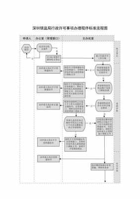 银监局报备流程（银监局报备流程图）-第1张图片-祥安律法网