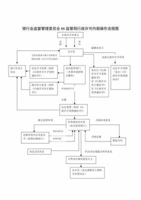 银监局报备流程（银监局报备流程图）-第2张图片-祥安律法网