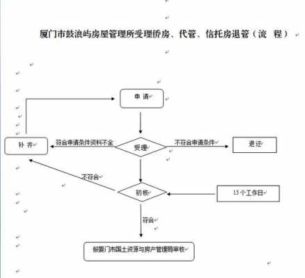 退管办事流程的简单介绍-第3张图片-祥安律法网