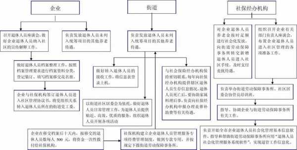 退管办事流程的简单介绍-第2张图片-祥安律法网