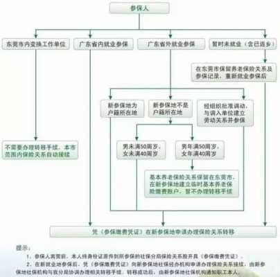 东莞社保理赔流程（东莞社保理赔流程视频）-第1张图片-祥安律法网